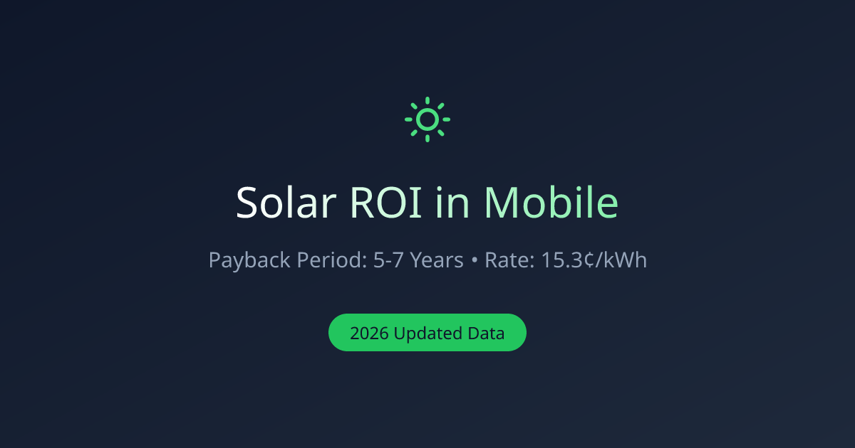 Is Solar Worth it in Mobile, AL? 2026 ROI Calculator