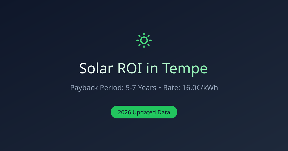Is Solar Worth it in Tempe, AZ? 2026 ROI Calculator