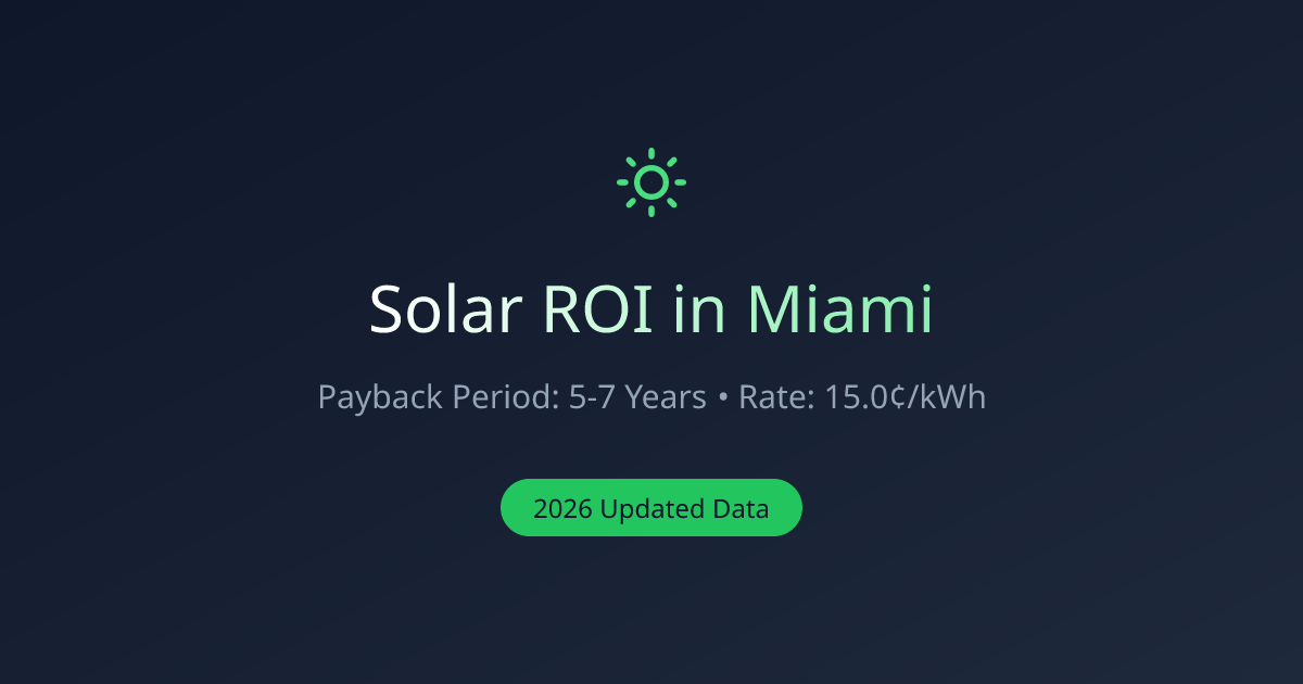 Is Solar Worth it in Miami, FL? 2026 ROI Calculator