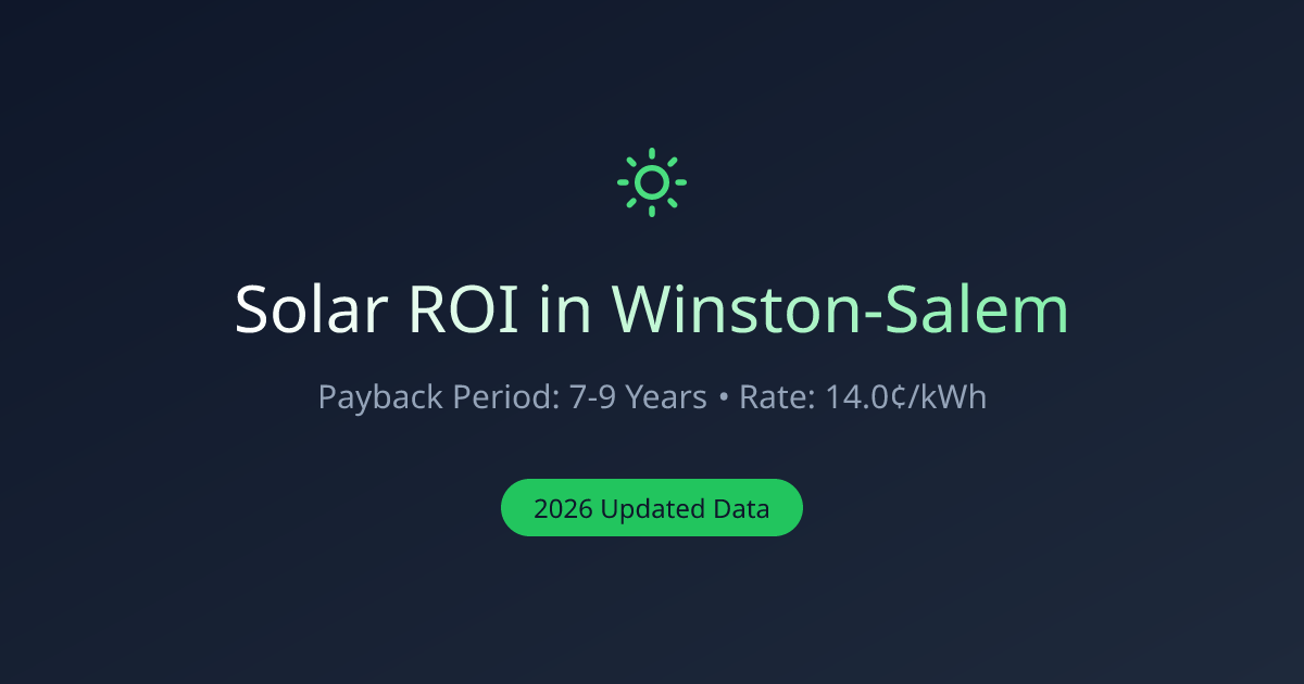 Is Solar Worth it in Winston-Salem, NC? 2026 ROI Calculator