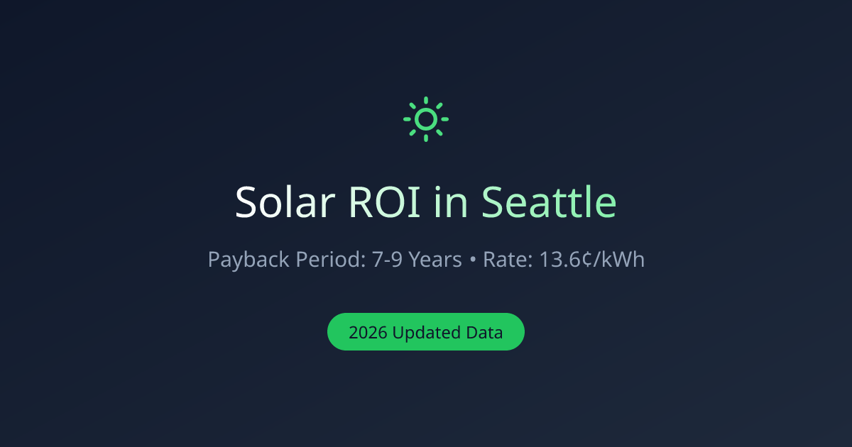 Is Solar Worth it in Seattle, WA? 2026 ROI Calculator