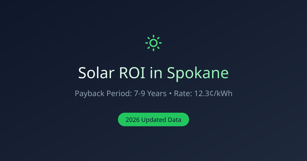 Is Solar Worth it in Spokane, WA? 2026 ROI Calculator